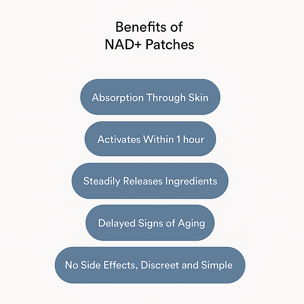 NAD+ Patches